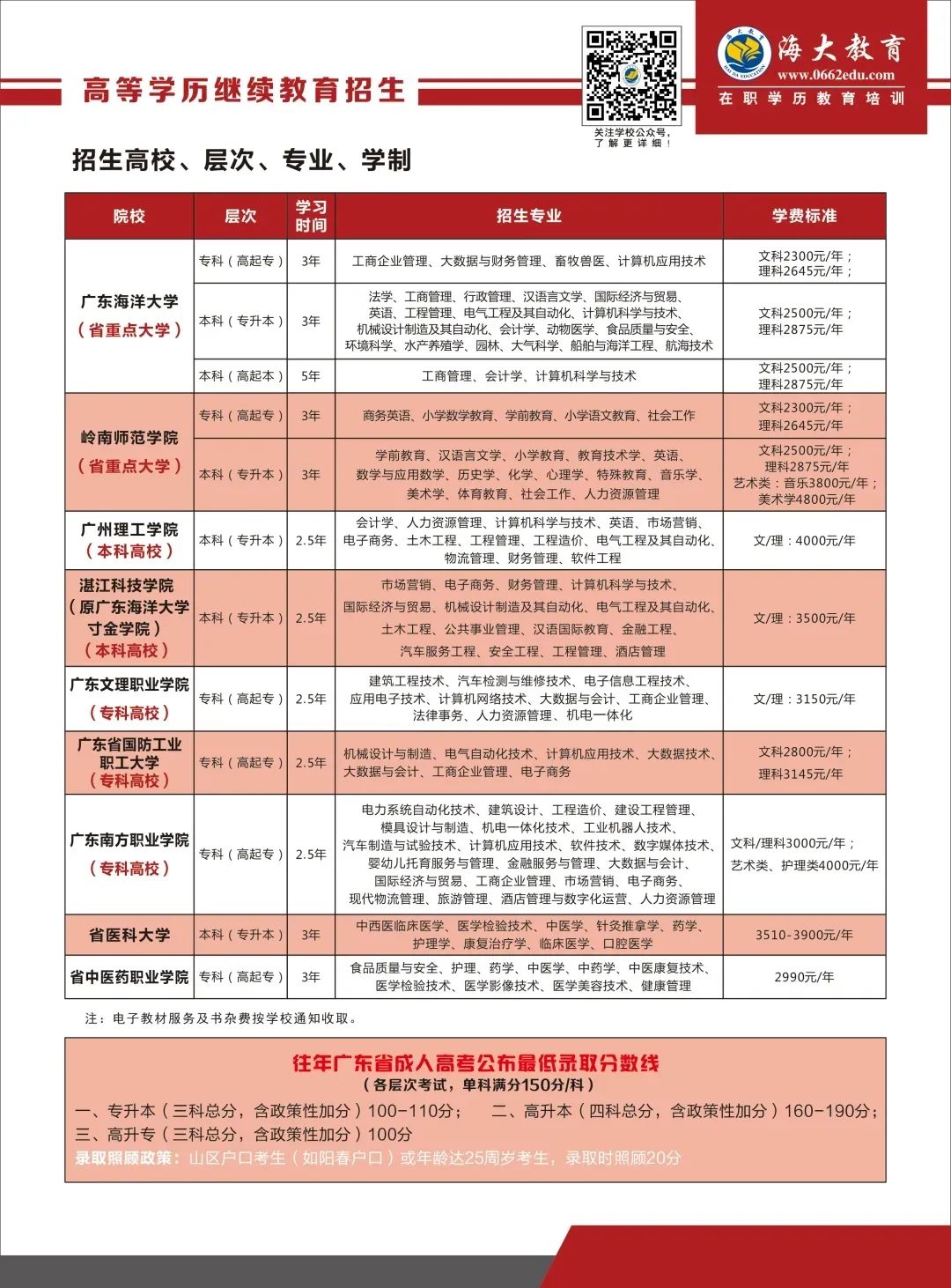 各大高校相关专业收费标准