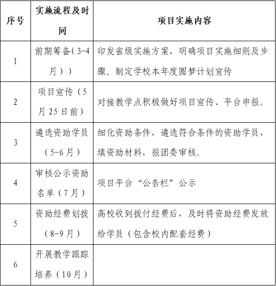 圆梦计划实施流程