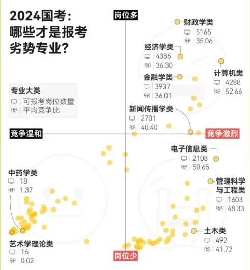2024各专业岗位就业情况