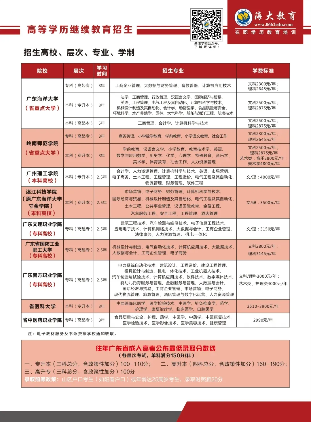 招生高校相关层次以及专业收费标准